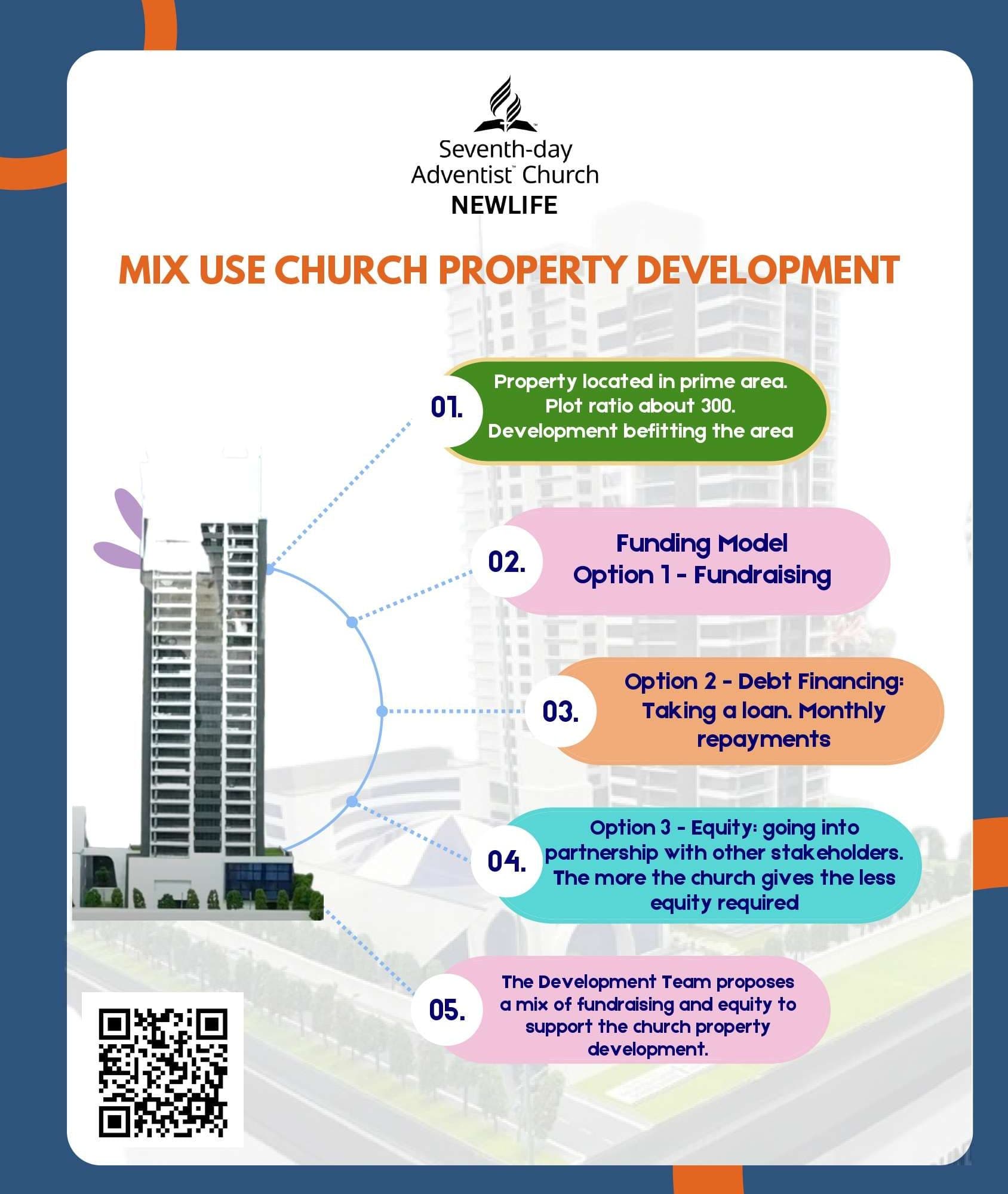 Crystal Fountain Development Project brochure, page 4, mixed use development of the church property: a prime site with a plot ratio of about 300, and three funding options, fundraising, debt financing and equity partnership, of which the development team proposes a mix of fundraising and equity