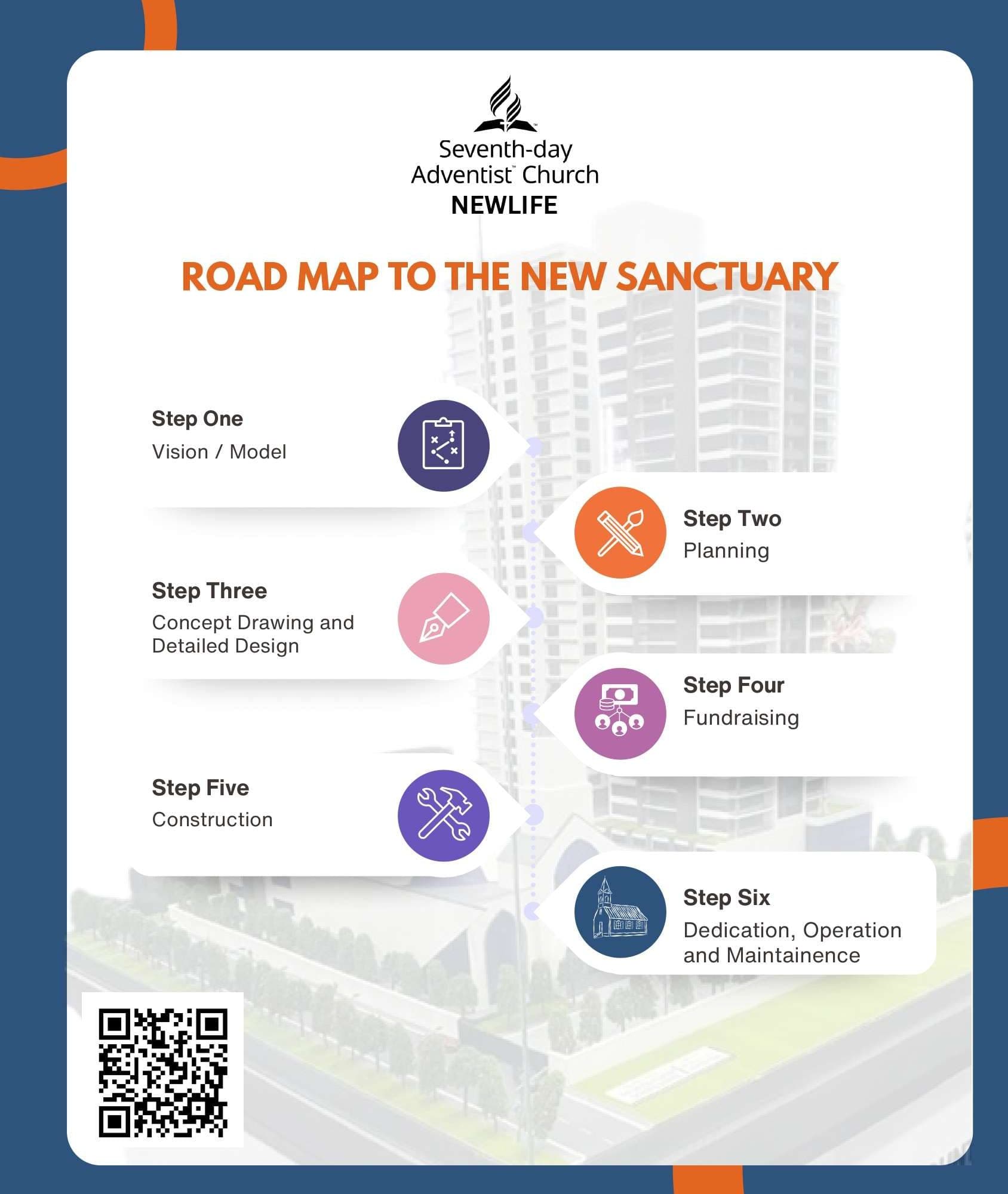 Crystal Fountain Development Project brochure, page 5, the road map to the new sanctuary in six steps: vision and model, planning, concept drawing and detailed design, fundraising, construction, and dedication, operation and maintenance